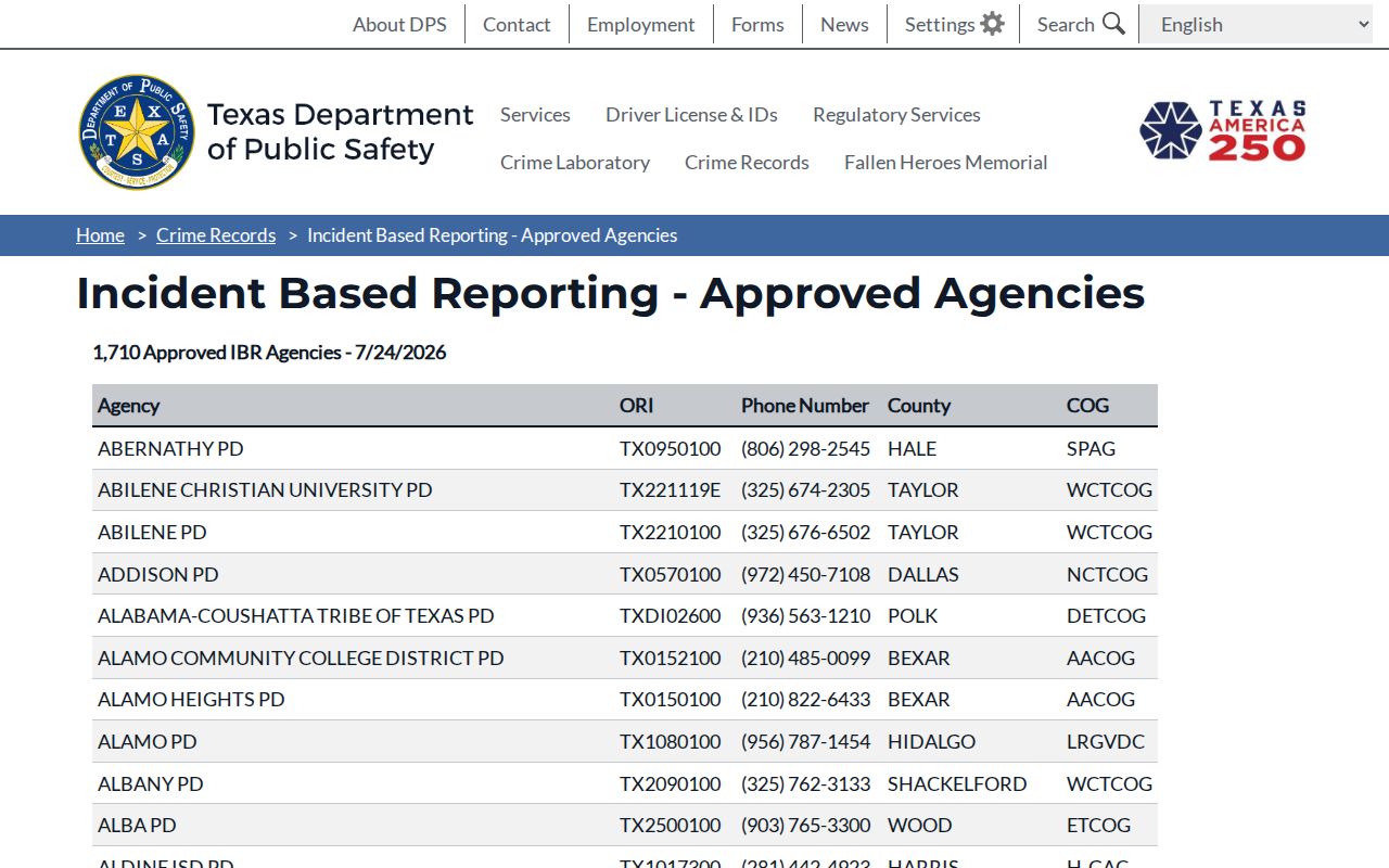 DPS NIBRS roster for Matador criminal record reporting through Motley County Sheriff